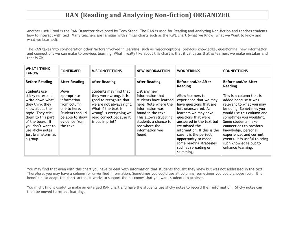 RAN (Reading and Analyzing Non-Fiction) ORGANIZER