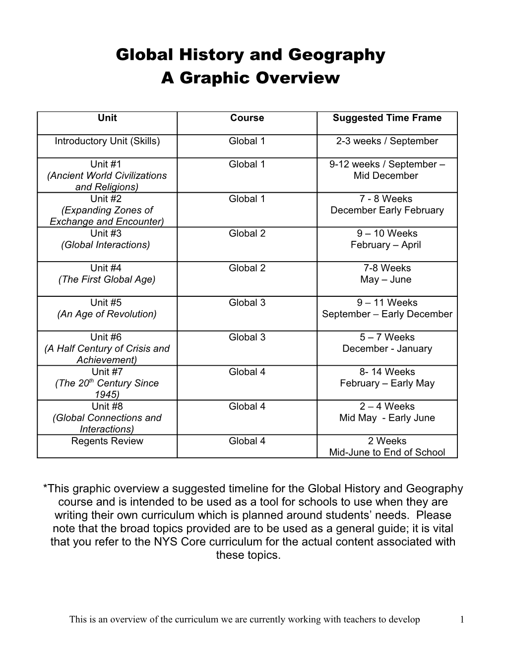 Global History and Geography Introductory Unit