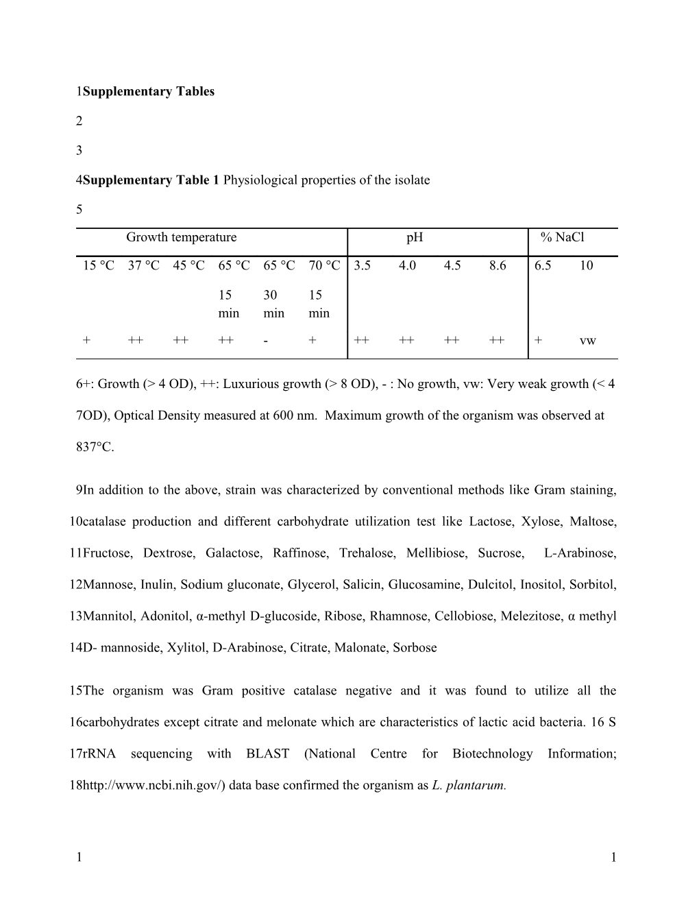 Supplementary Tables s7