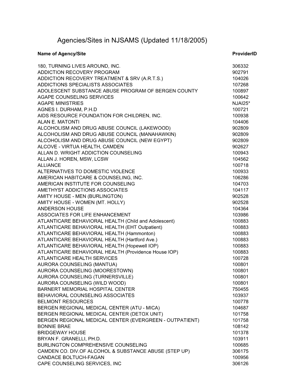 Agencies/Sites in NJSAMS (Updated 11/18/2005)