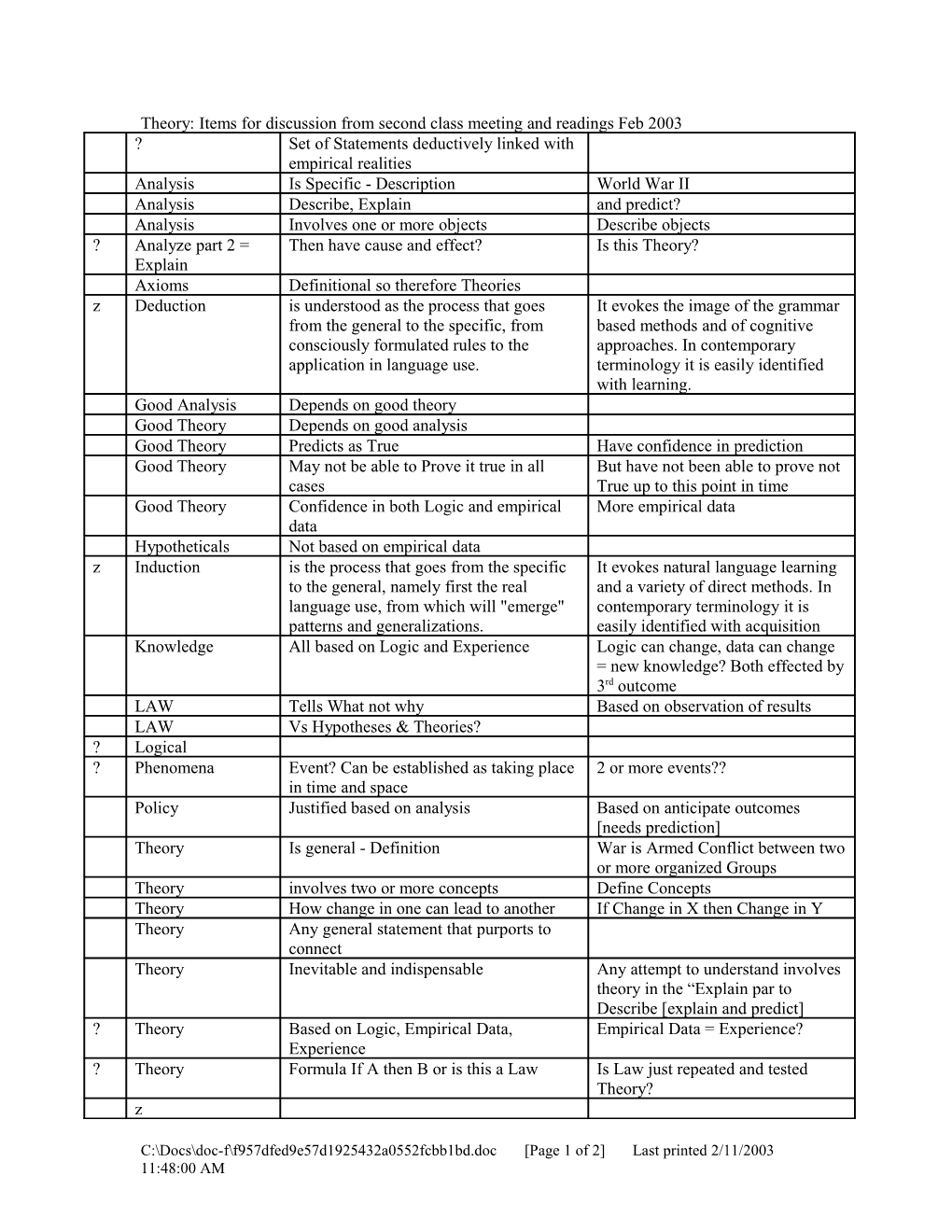 Theory: Items for Discussion from Second Class Meeting and Readings Feb 2003