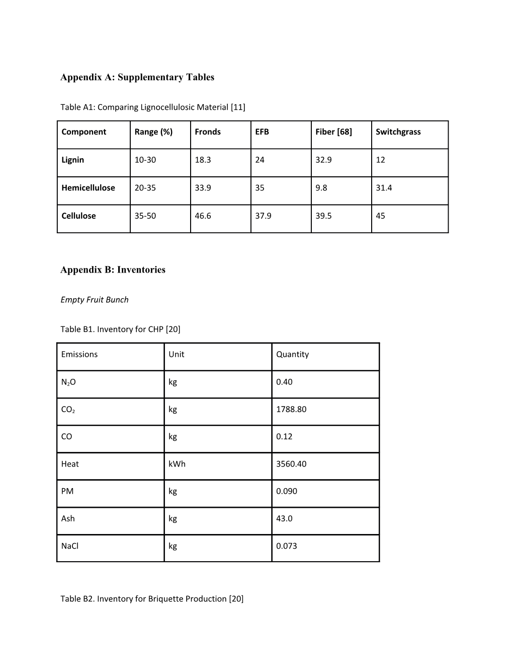 Appendix A: Supplementary Tables