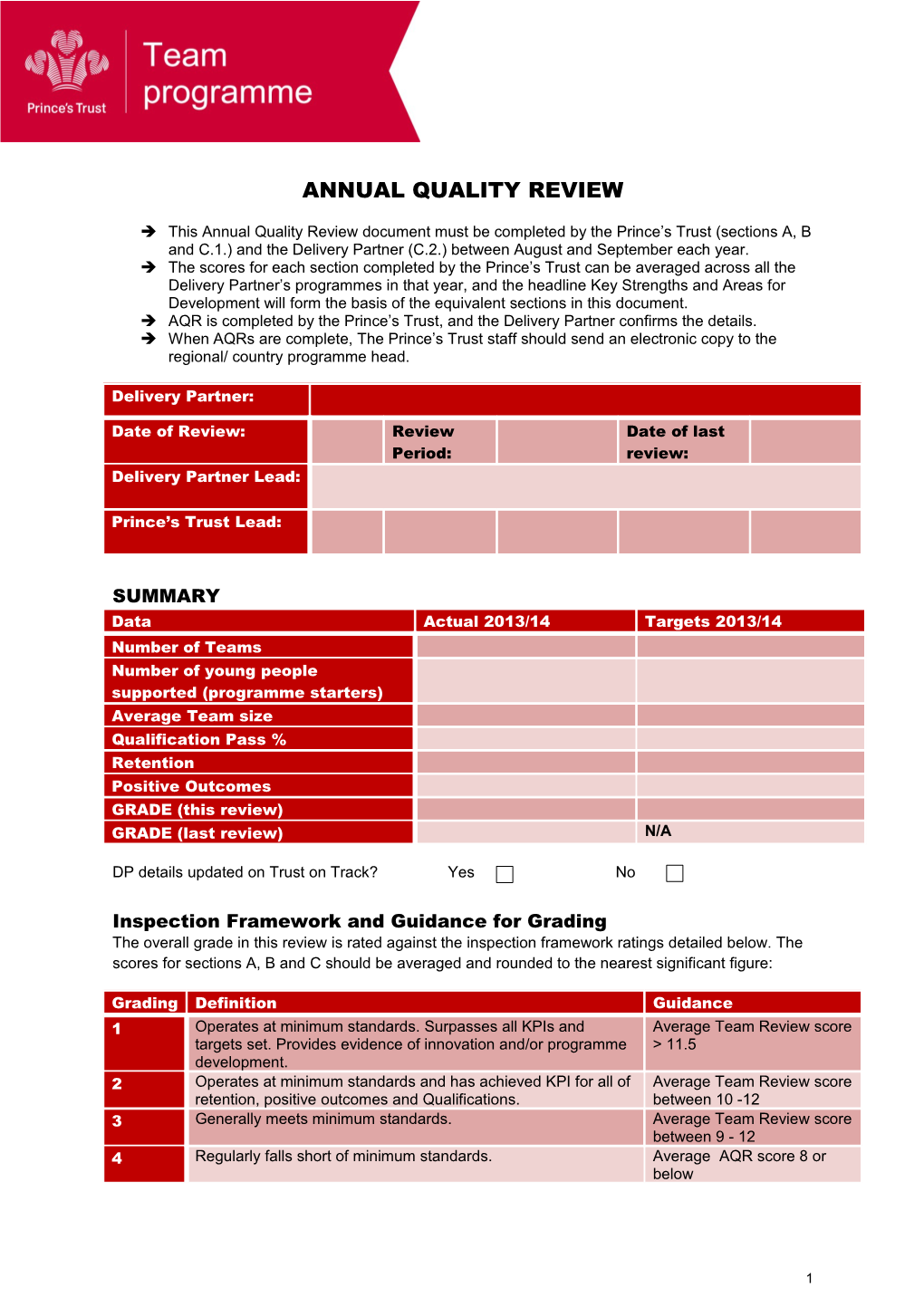 Annual Quality Review