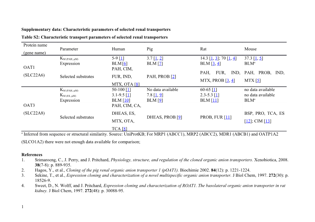 Supplementary Data: Characteristic Parameters of Selected Renal Transporters