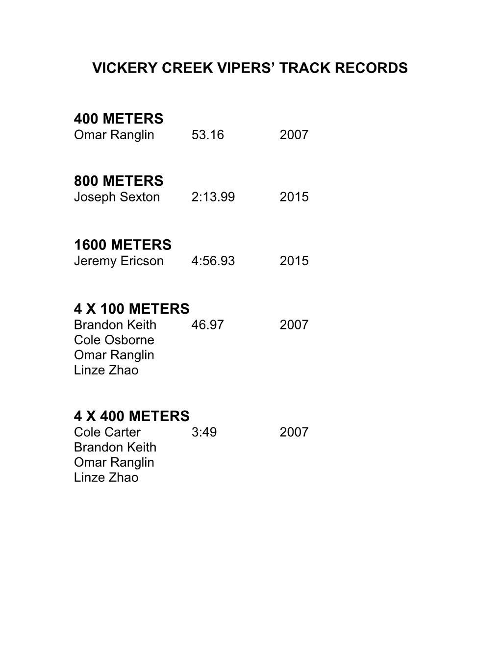 Vickery Creek Vipers Track Records