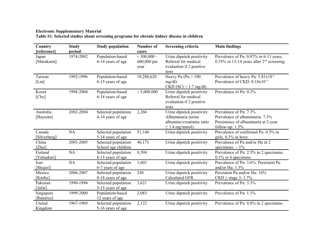 Electronic Supplementary Material s7