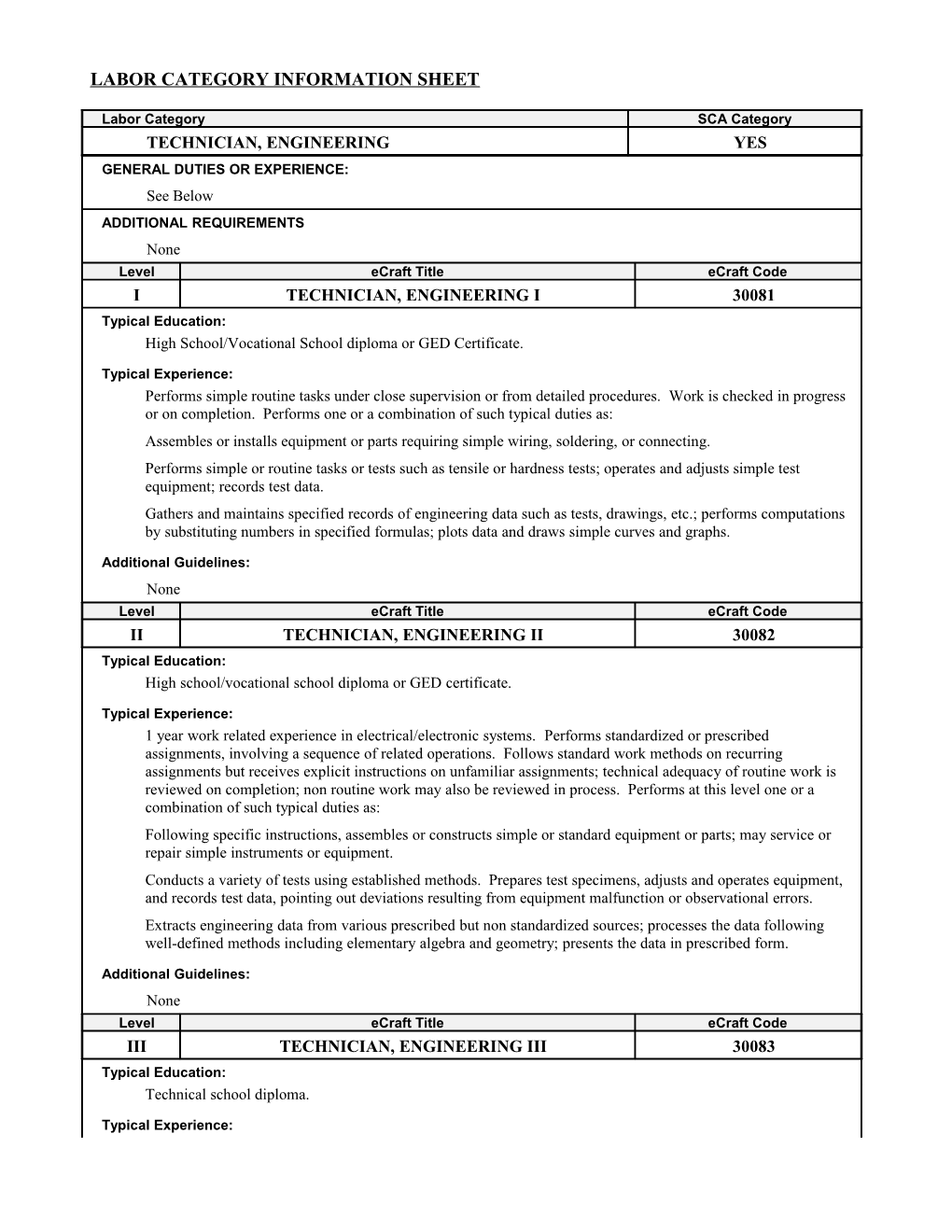 Personnel Qualifications Sheet