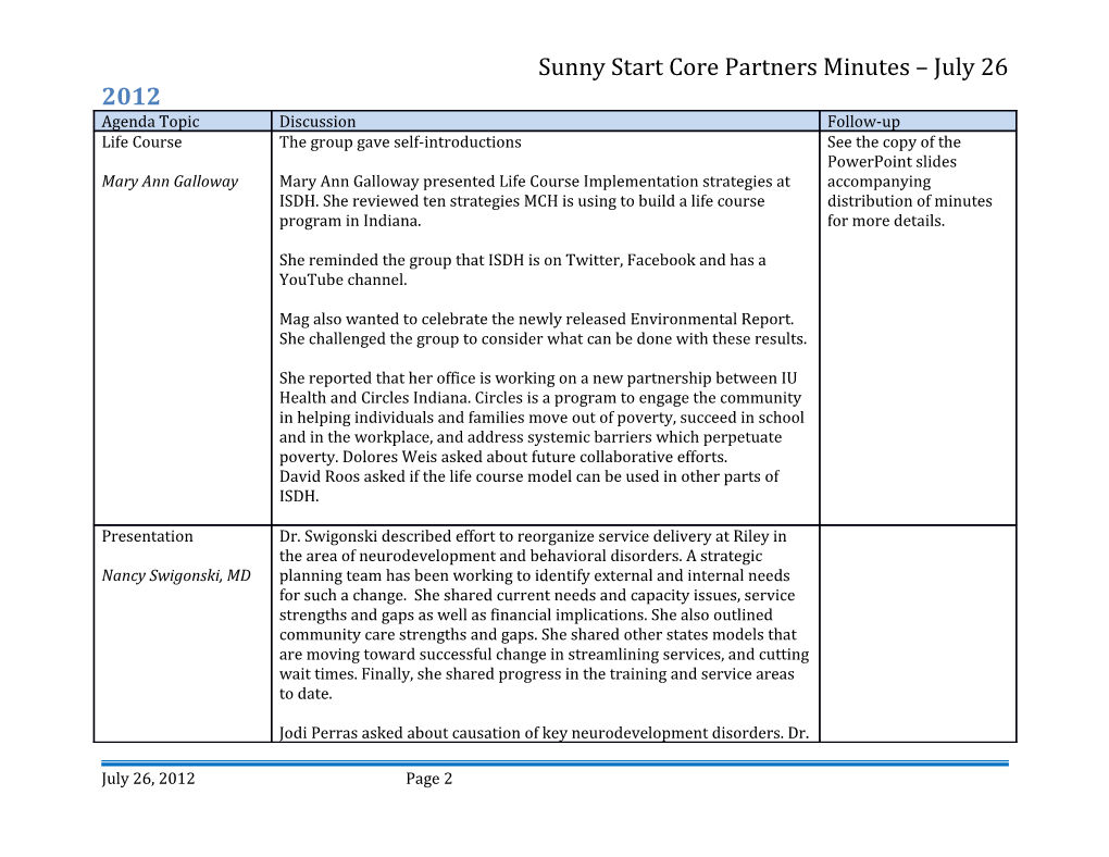 Sunny Start Core Partners Minutes July 26