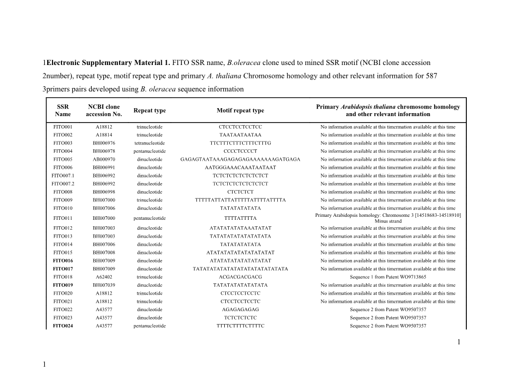 Electronic Supplementary Material 2 s2