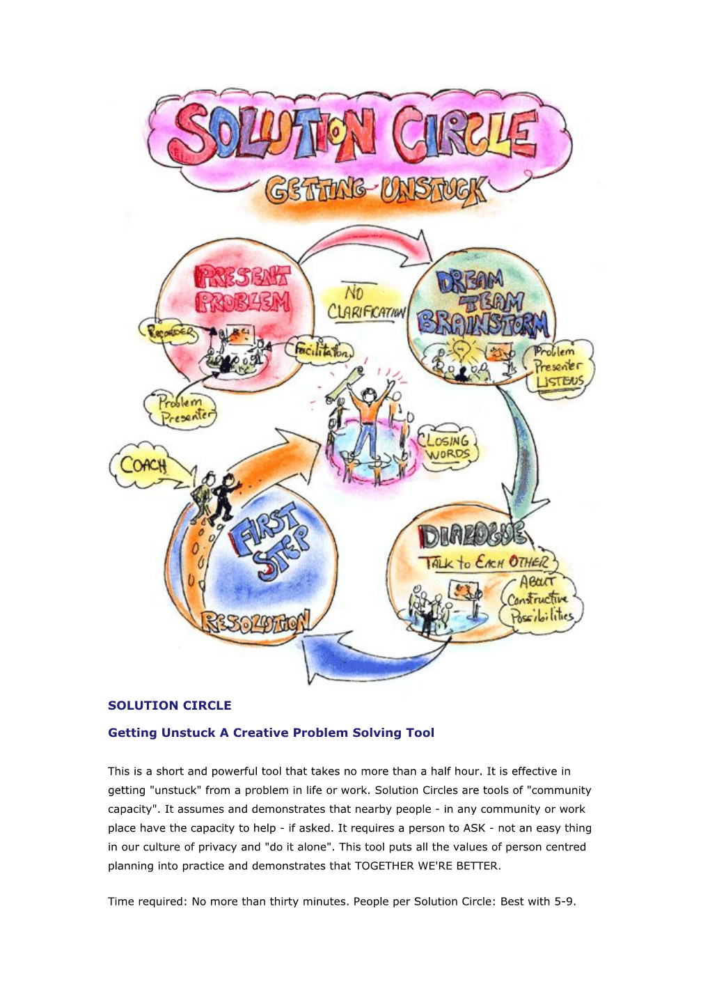 Time Required: No More Than Thirty Minutes. People Per Solution Circle: Best with 5-9