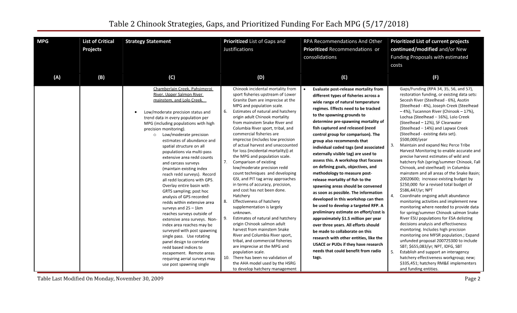 Table 2 Chinook Strategies, Gaps, and Prioritized Funding for Each MPG (1/29/2010)