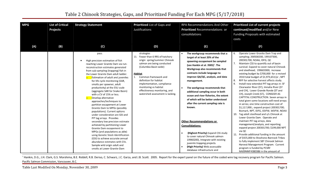 Table 2 Chinook Strategies, Gaps, and Prioritized Funding for Each MPG (1/29/2010)