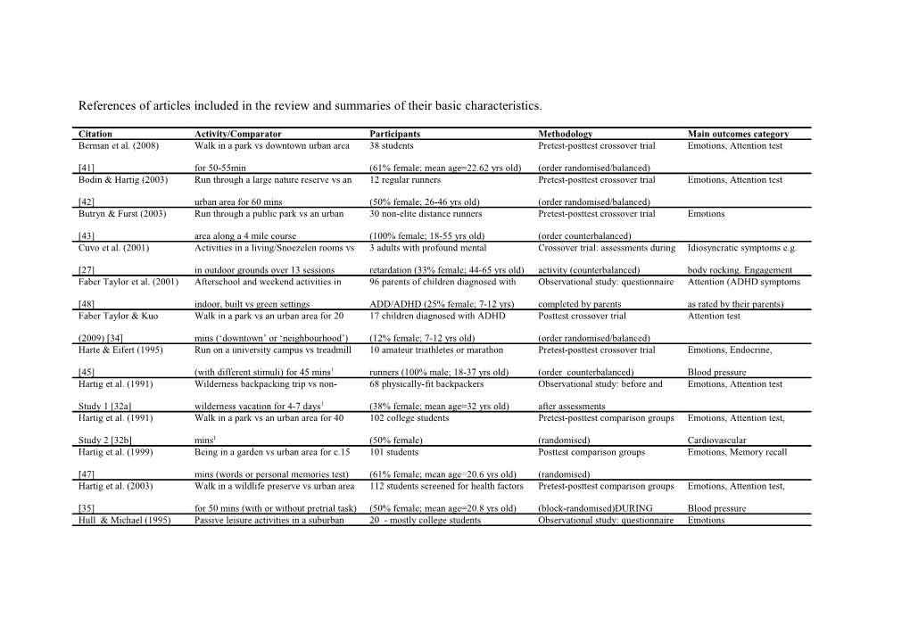 References of Articles Included in the Review and Summaries of Their Basic Characteristics