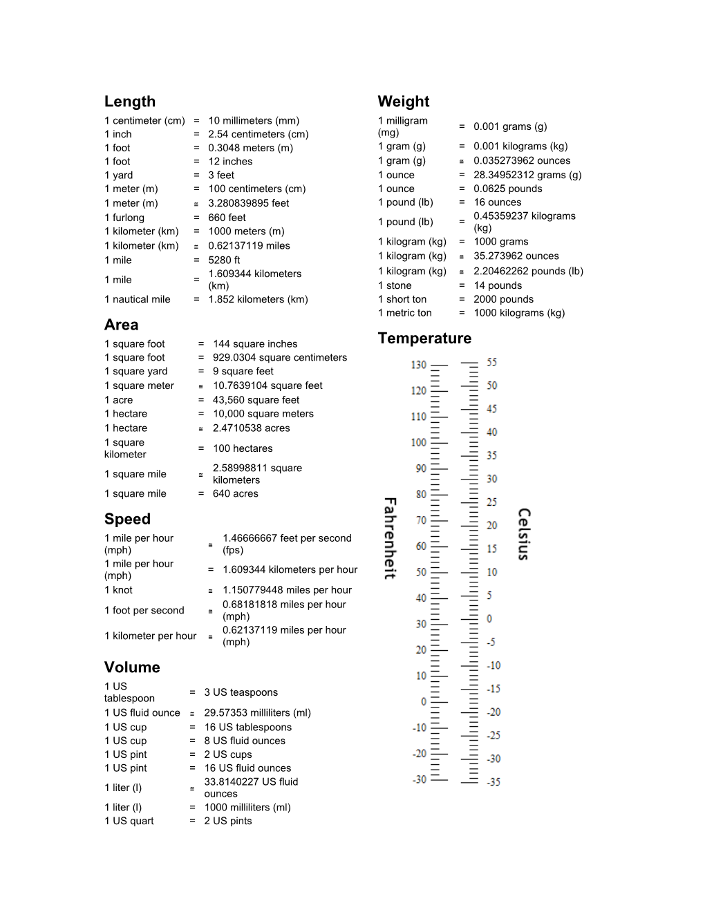 Printable Metric Conversion Chart and Table