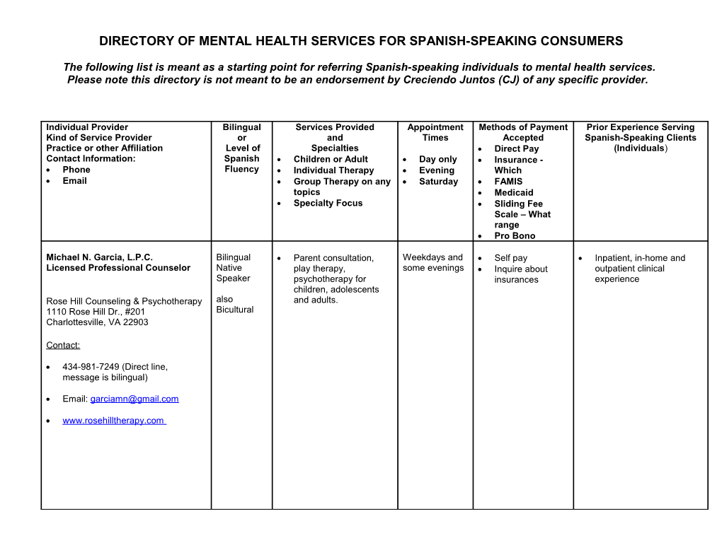 Directory Of Mental Health Services For Spanish-Speaking Consumers