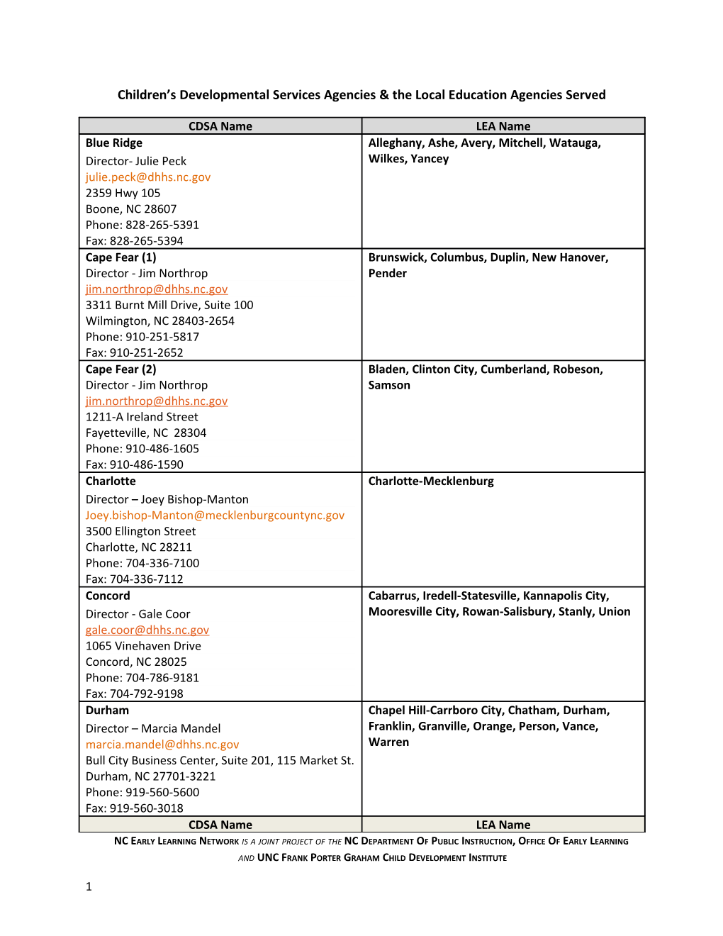 Children S Developmental Services Agencies & the Local Education Agencies Served