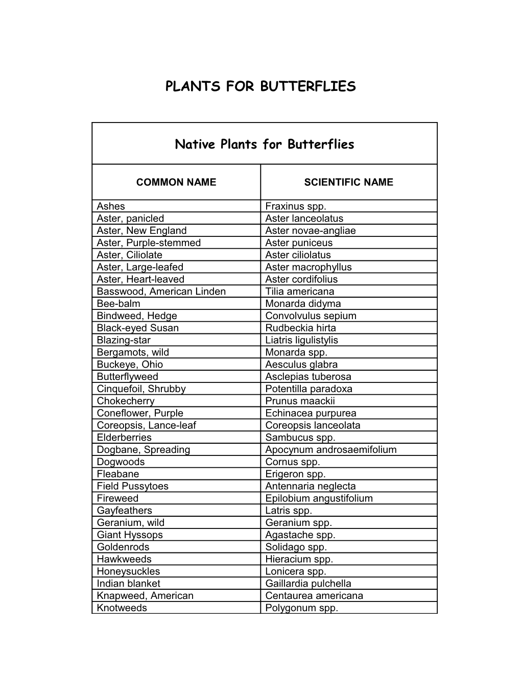 Plants for Butterflies