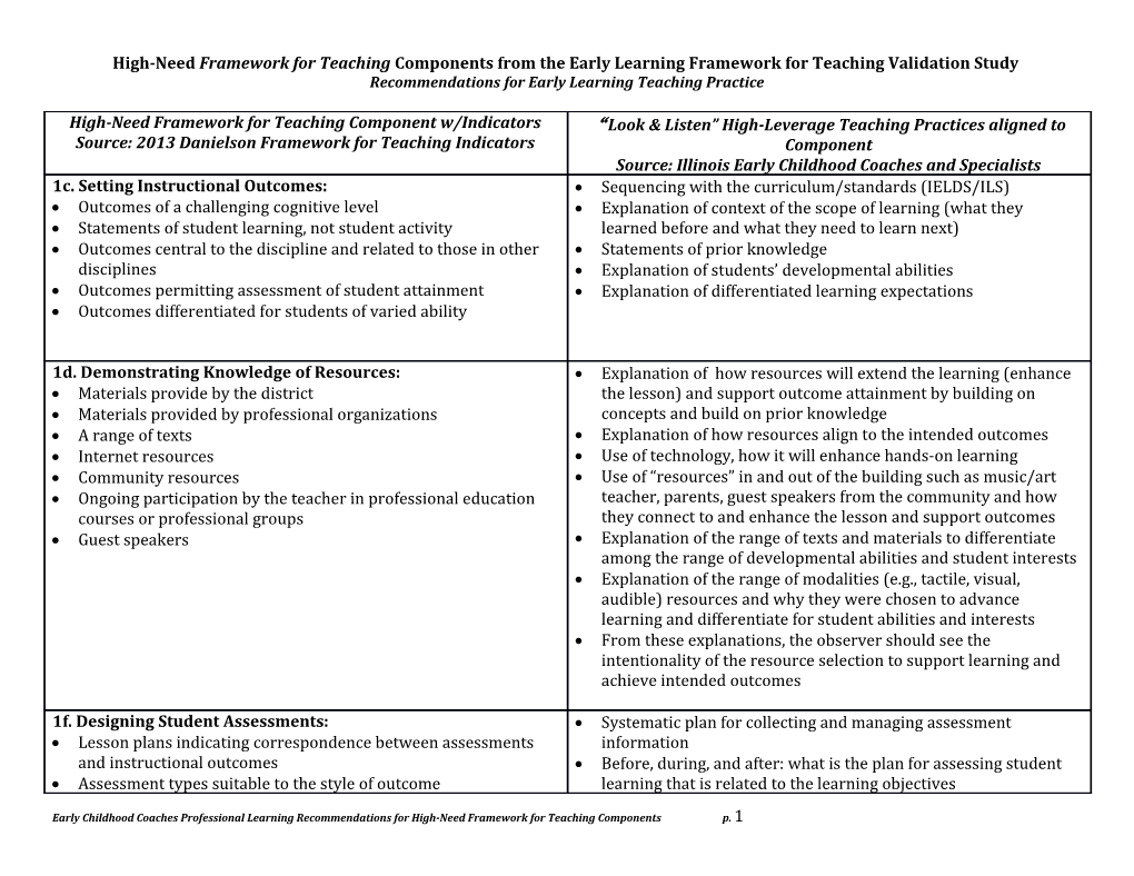 Recommendations for Early Learning Teaching Practice