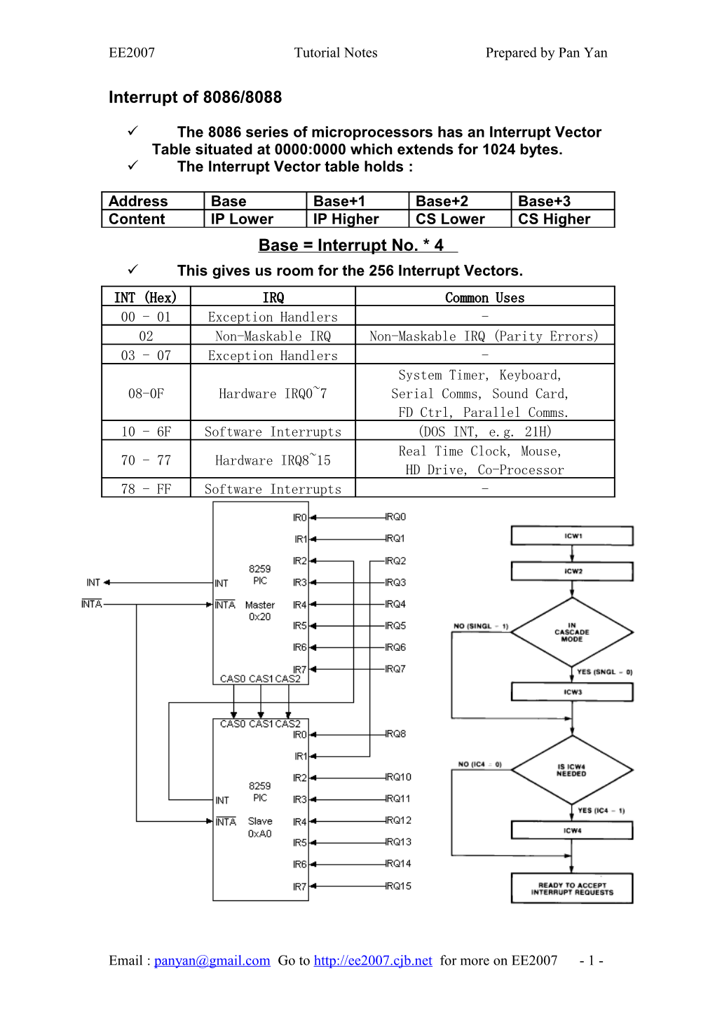 Programmable Interrupt Controller