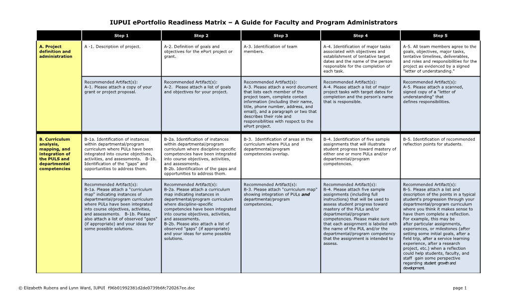 Draft of Matrix for Evidence of Progress for Integrative Grants