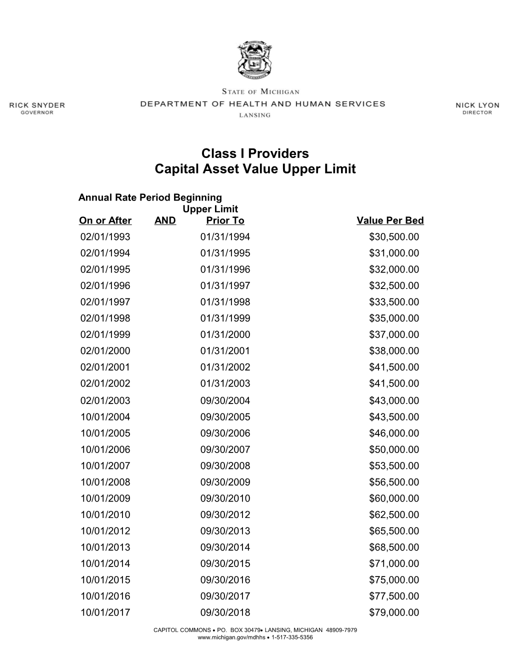 Capital Asset Value Upper Limit
