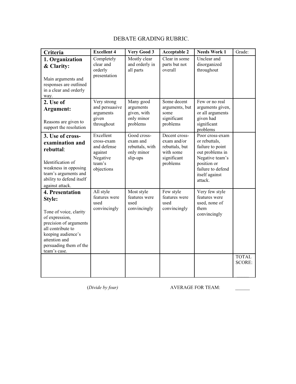 Debate Grading Rubric