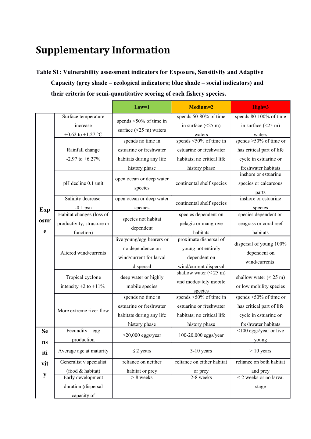 Supplementary Information s38