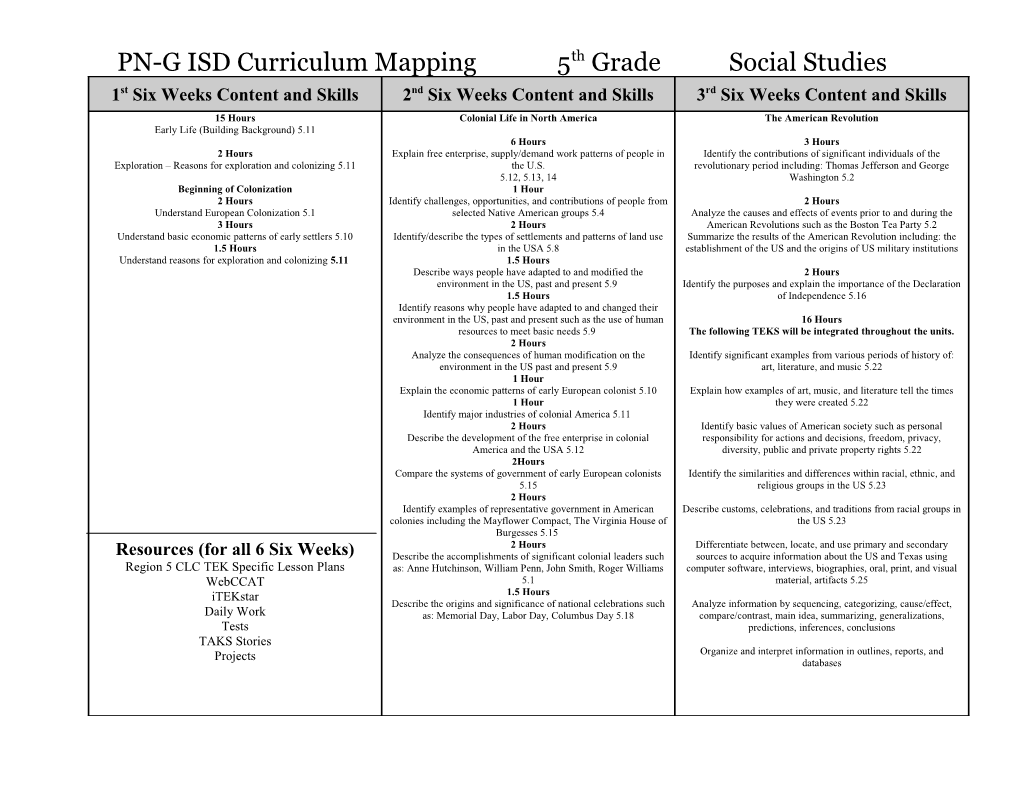 PN-G ISD Curriculum Mapping 5Th Grade Social Studies