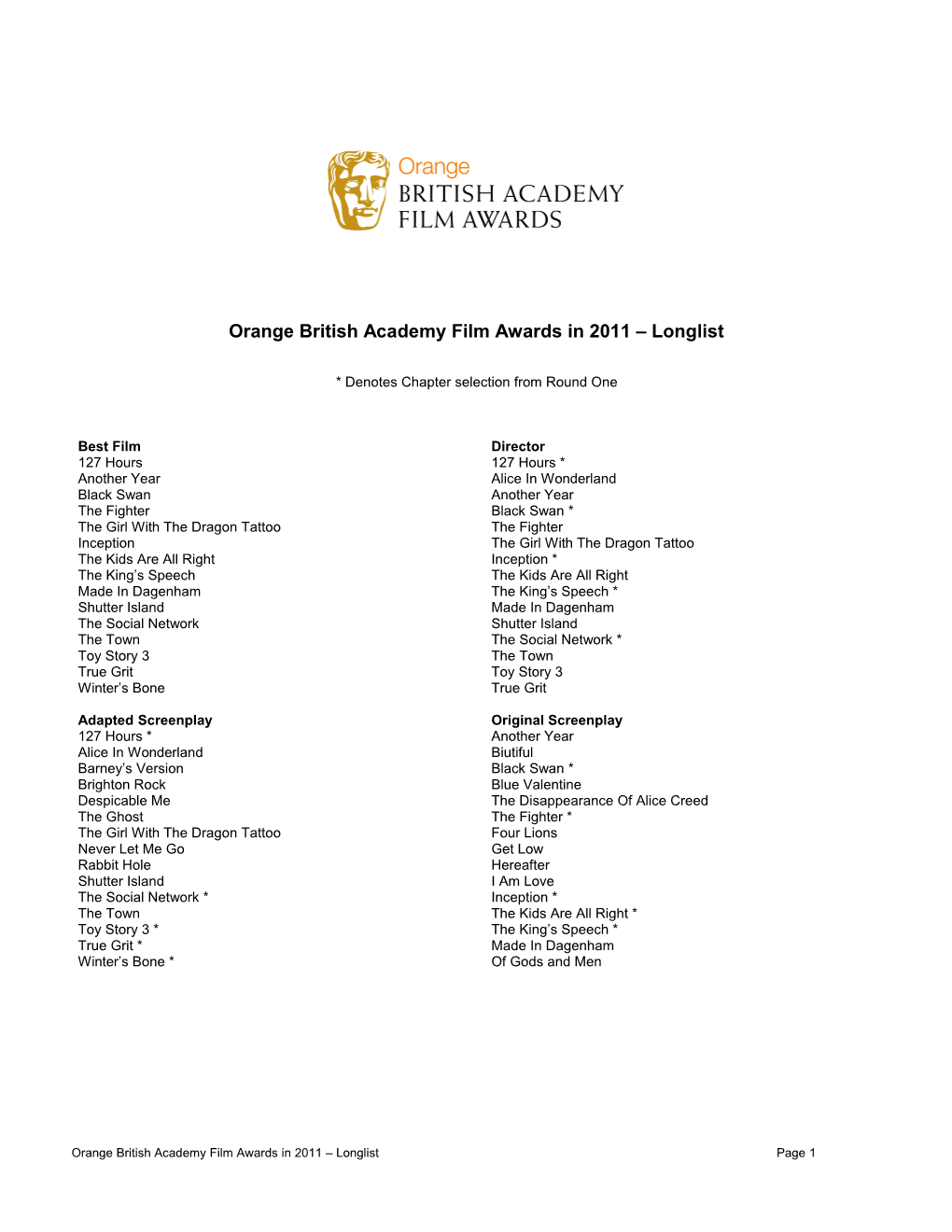 Orangebritishacademy Film Awards in 2011 Longlist