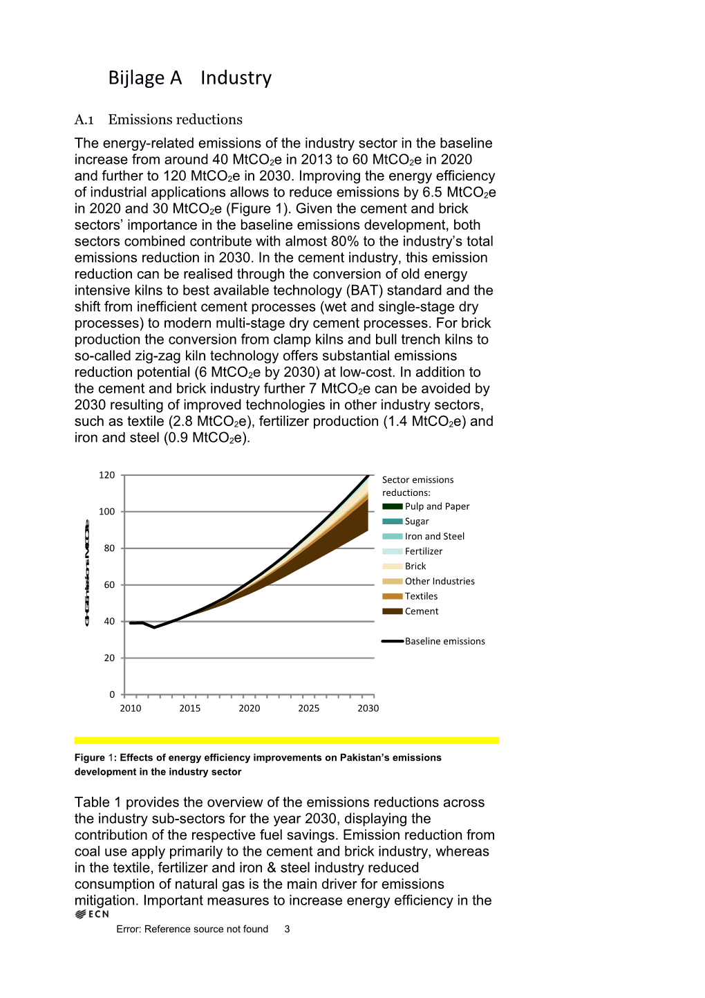 Figure 1 : Effects of Energy Efficiency Improvements on Pakistan S Emissions Development