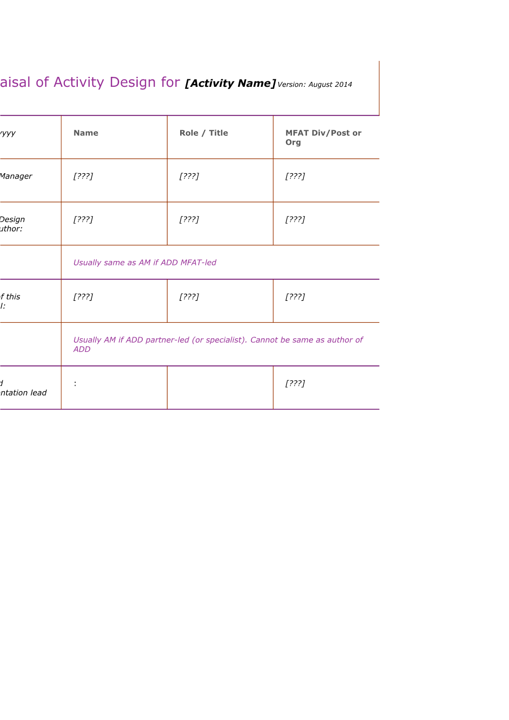 Proposed Appraisal of ADD Option 1