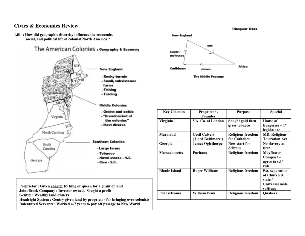 Civics & Economics Review