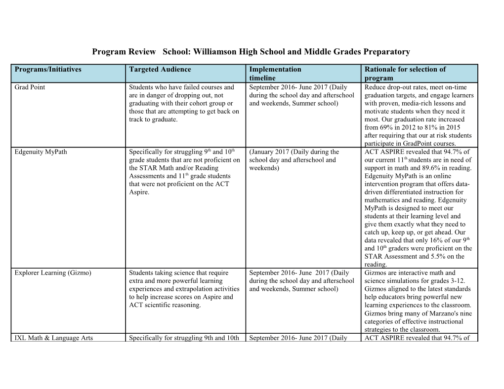 Program Review School: Williamson High School and Middle Grades Preparatory