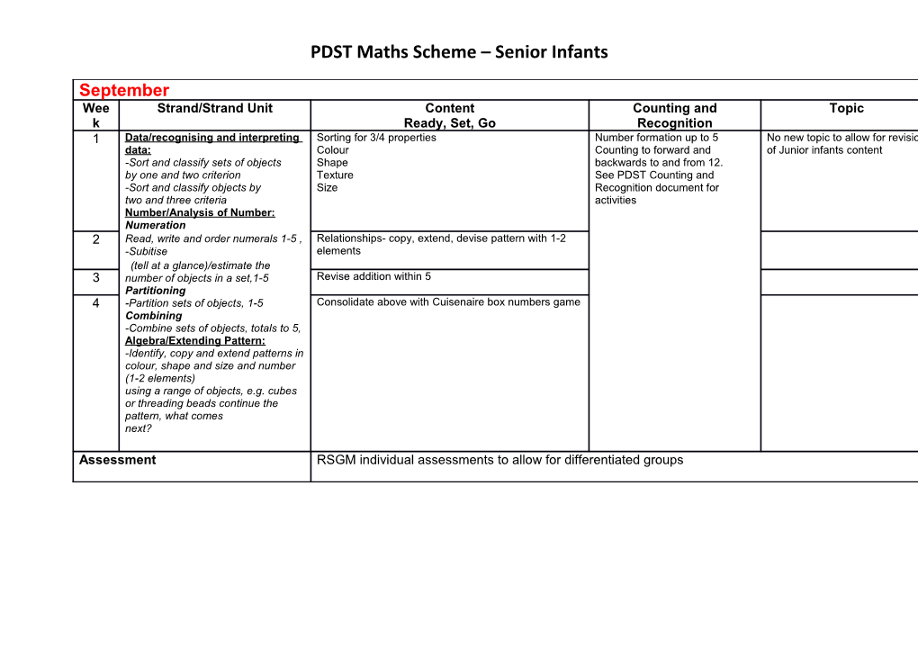 PDST Maths Scheme Senior Infants