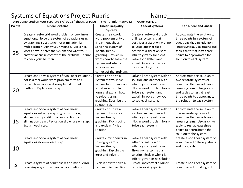 Systems of Equations Project Rubric Name______