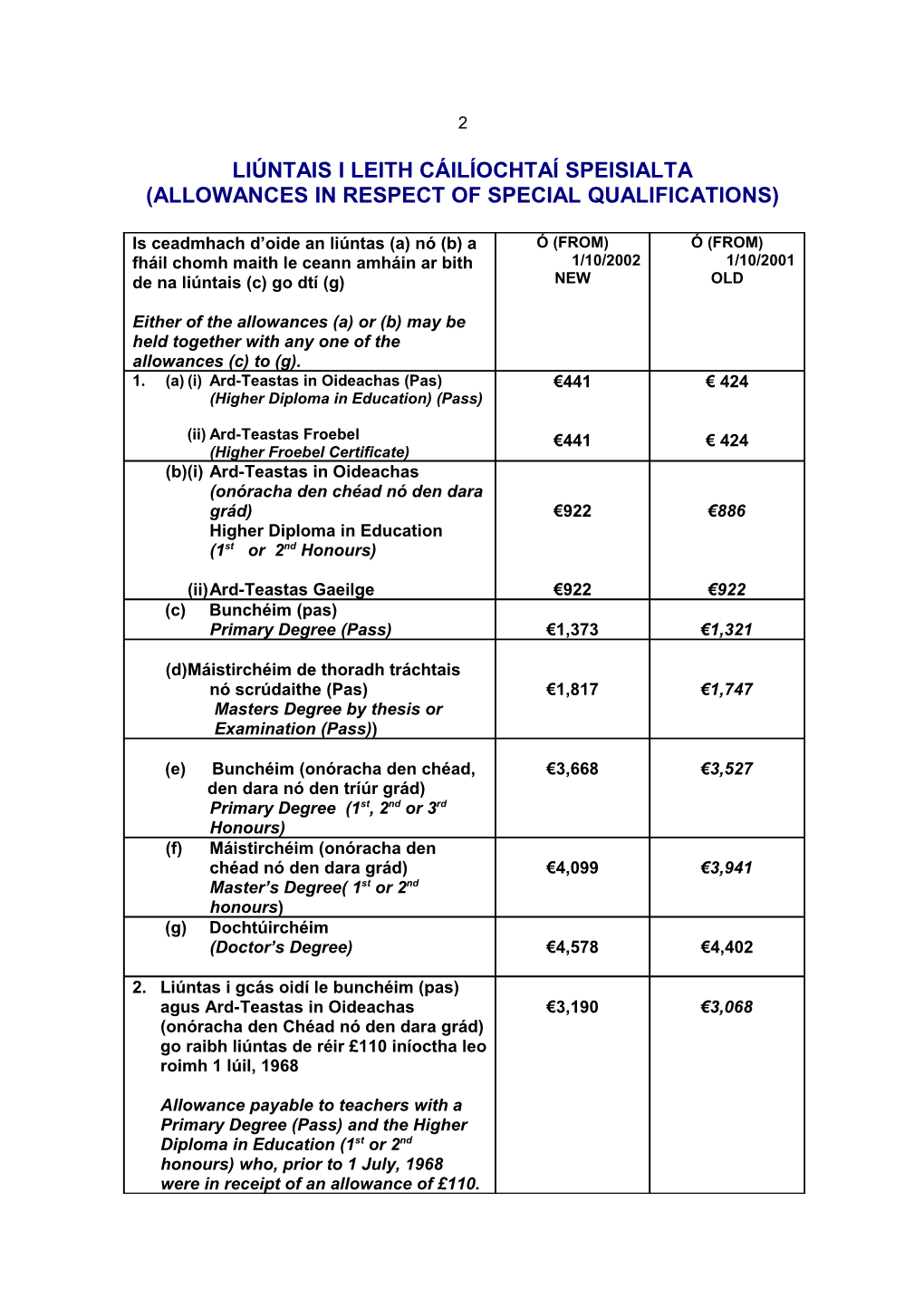 Post Primary Circular 25/02 - Revision of Salaries of Teachers and Special Needs Assistants