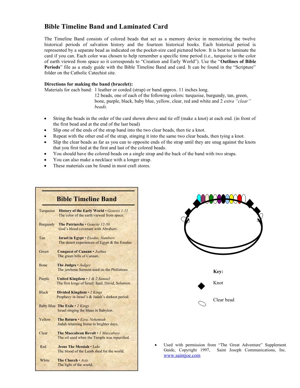 Bible Timeline Band and Laminated Card