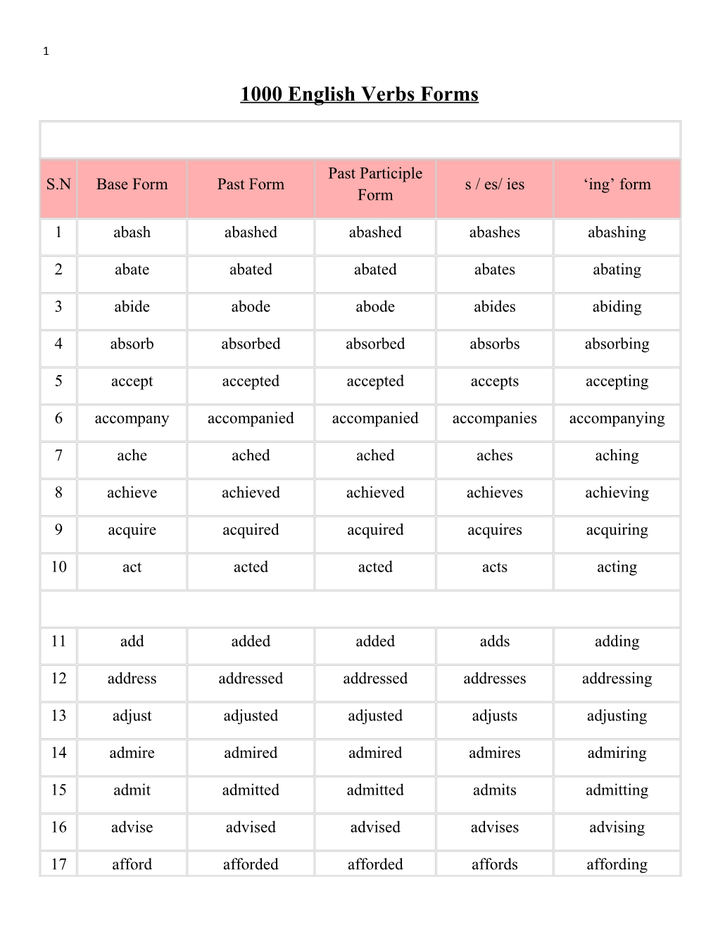 1000 English Verbs Forms