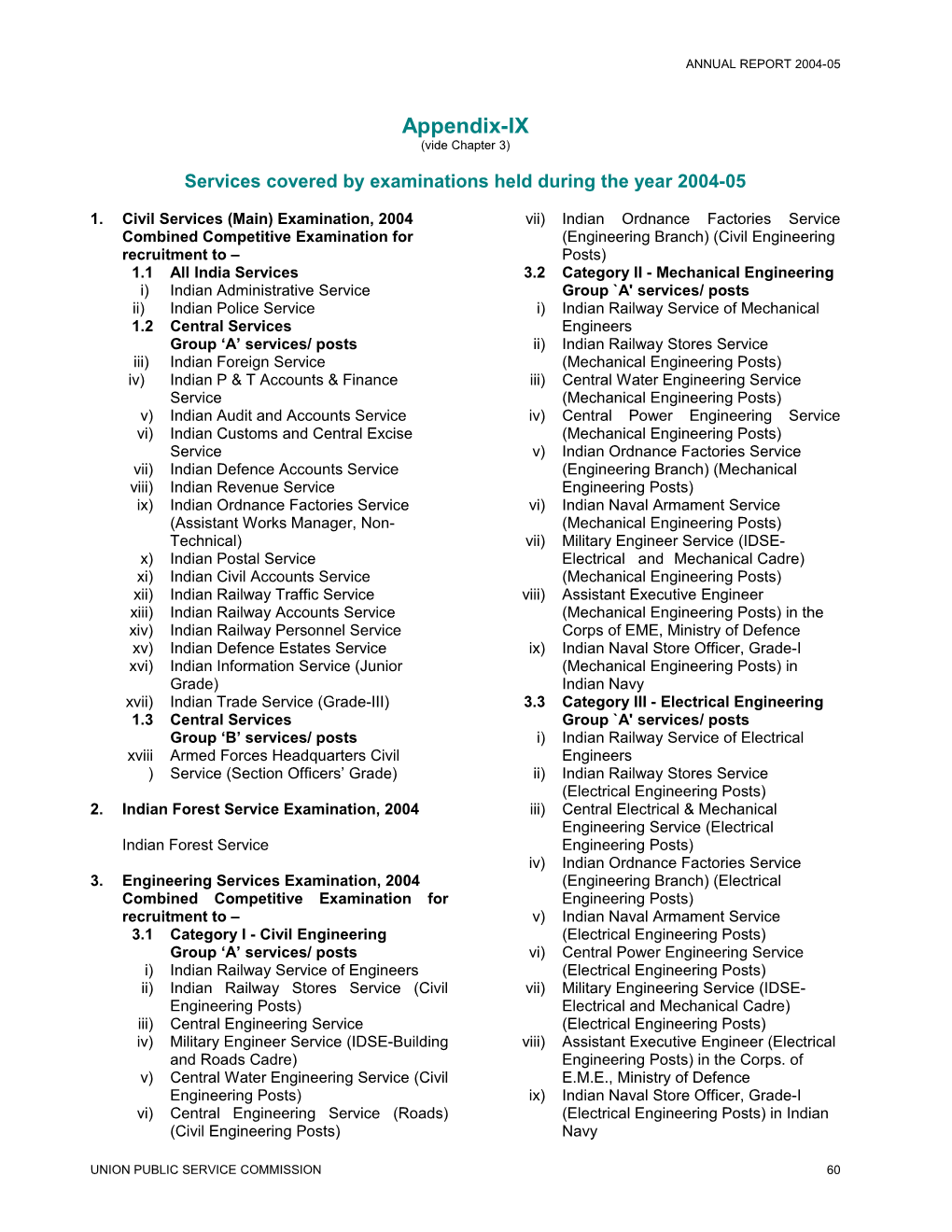 Services Covered by Examinations Held During the Year 2004-05