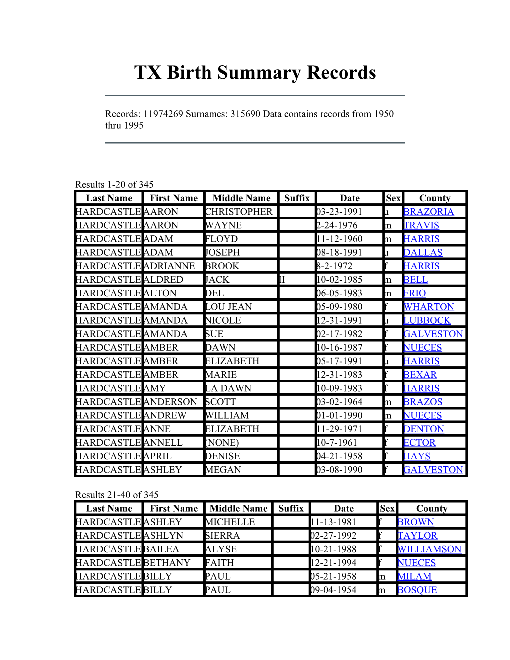 TX Birth Summary Records