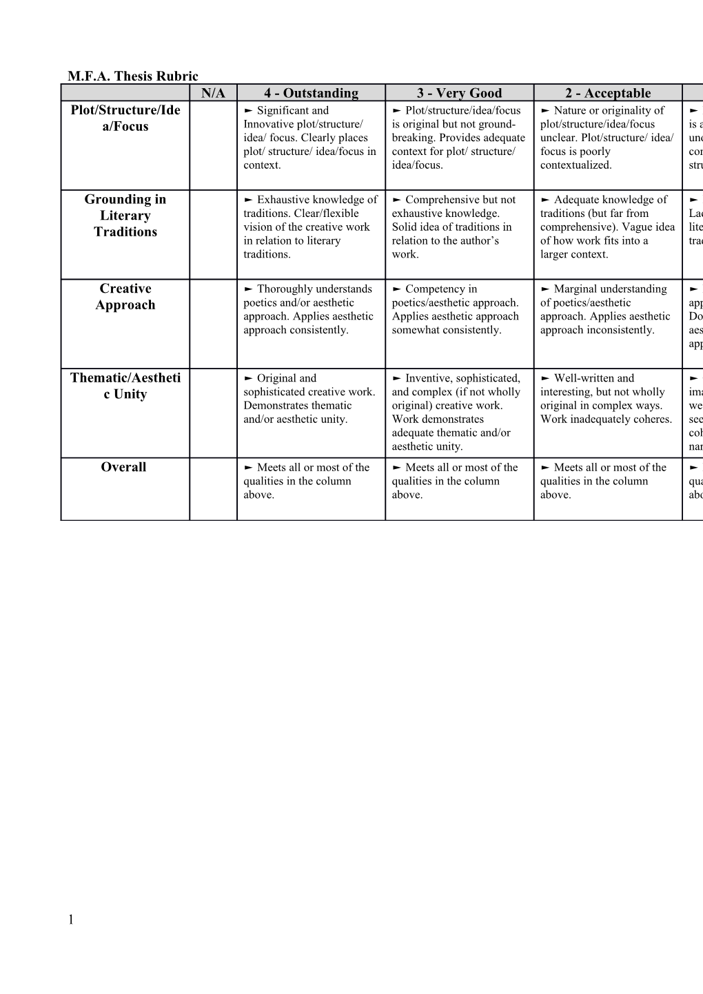 M.F.A. Thesis Rubric