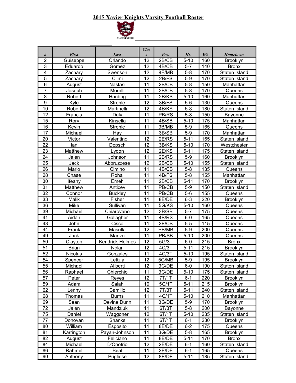 2015 Xavier Knights Varsity Football Roster