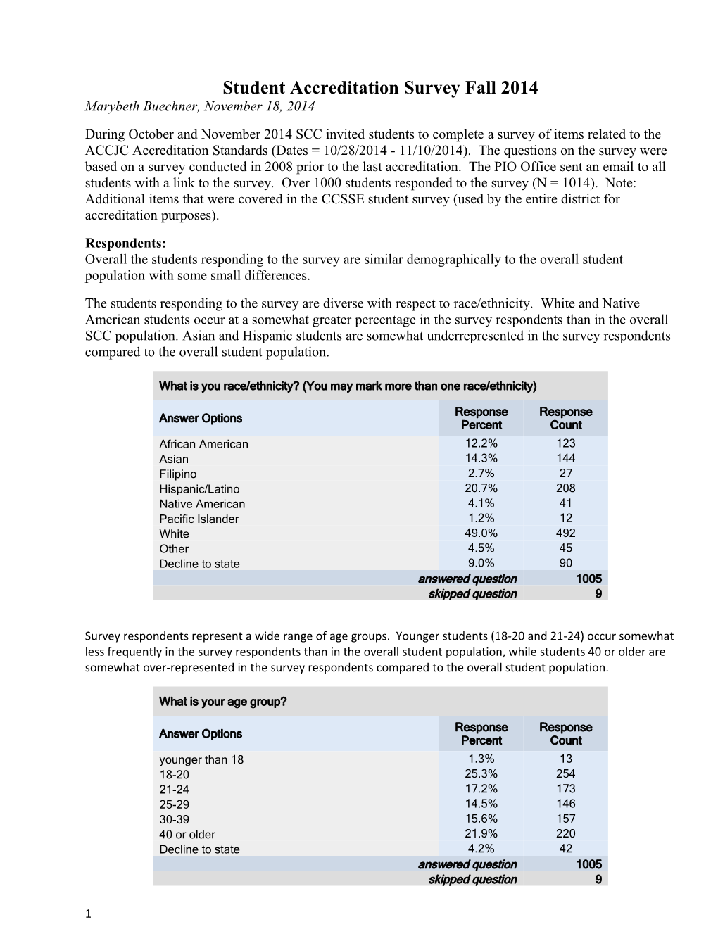 Student Accreditation Survey Fall 2014