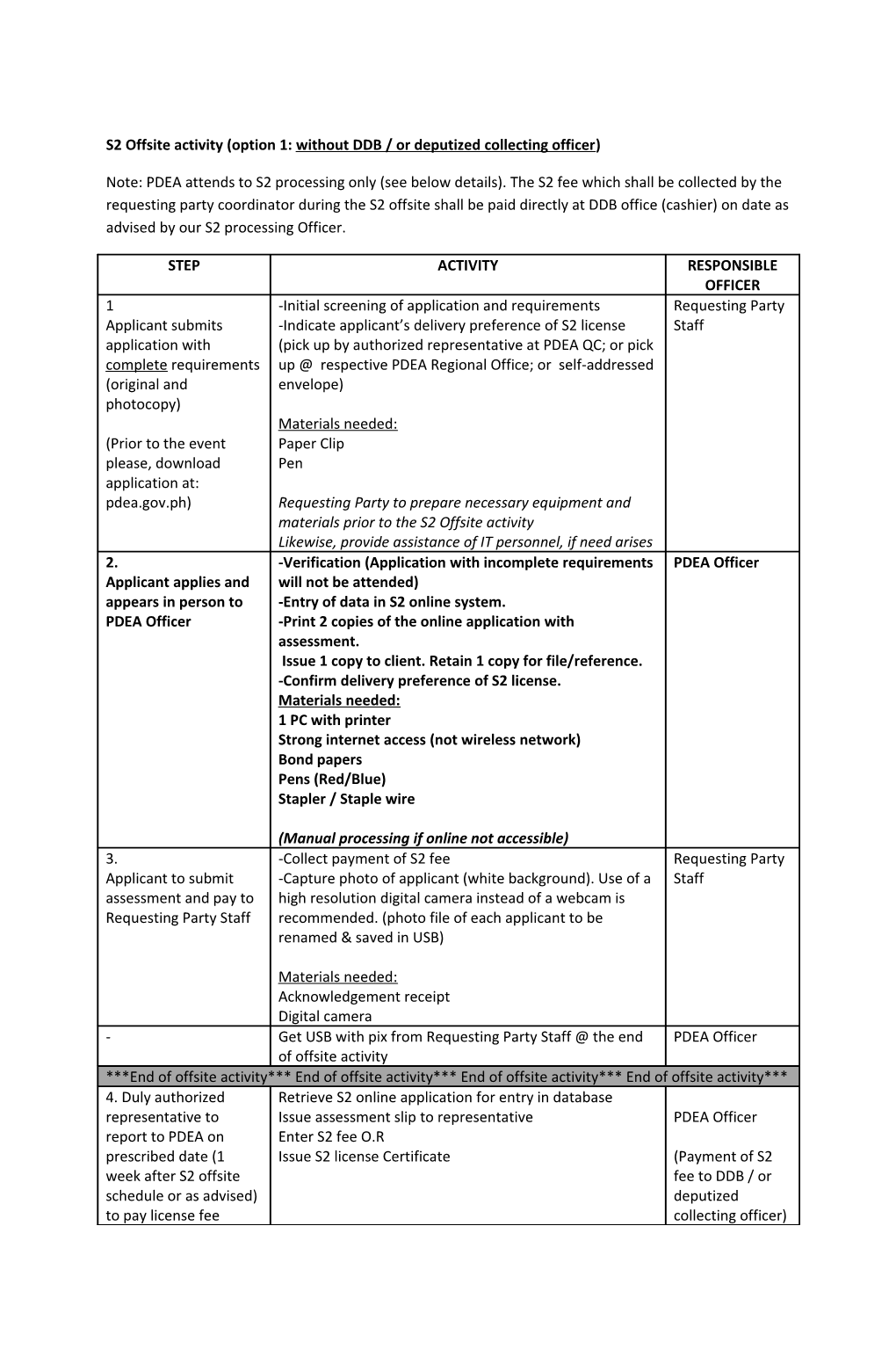 S2 Offsite Activity (Option 1: Without DDB / Or Deputized Collecting Officer)