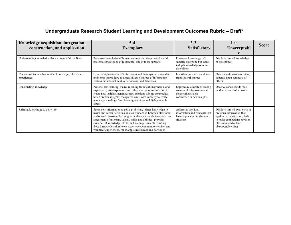 Student Learning and Development Outcomes