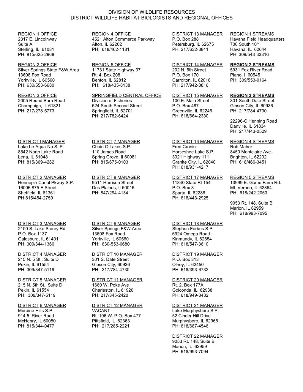 District Wildlife Habitat Biologists and Regional Offices