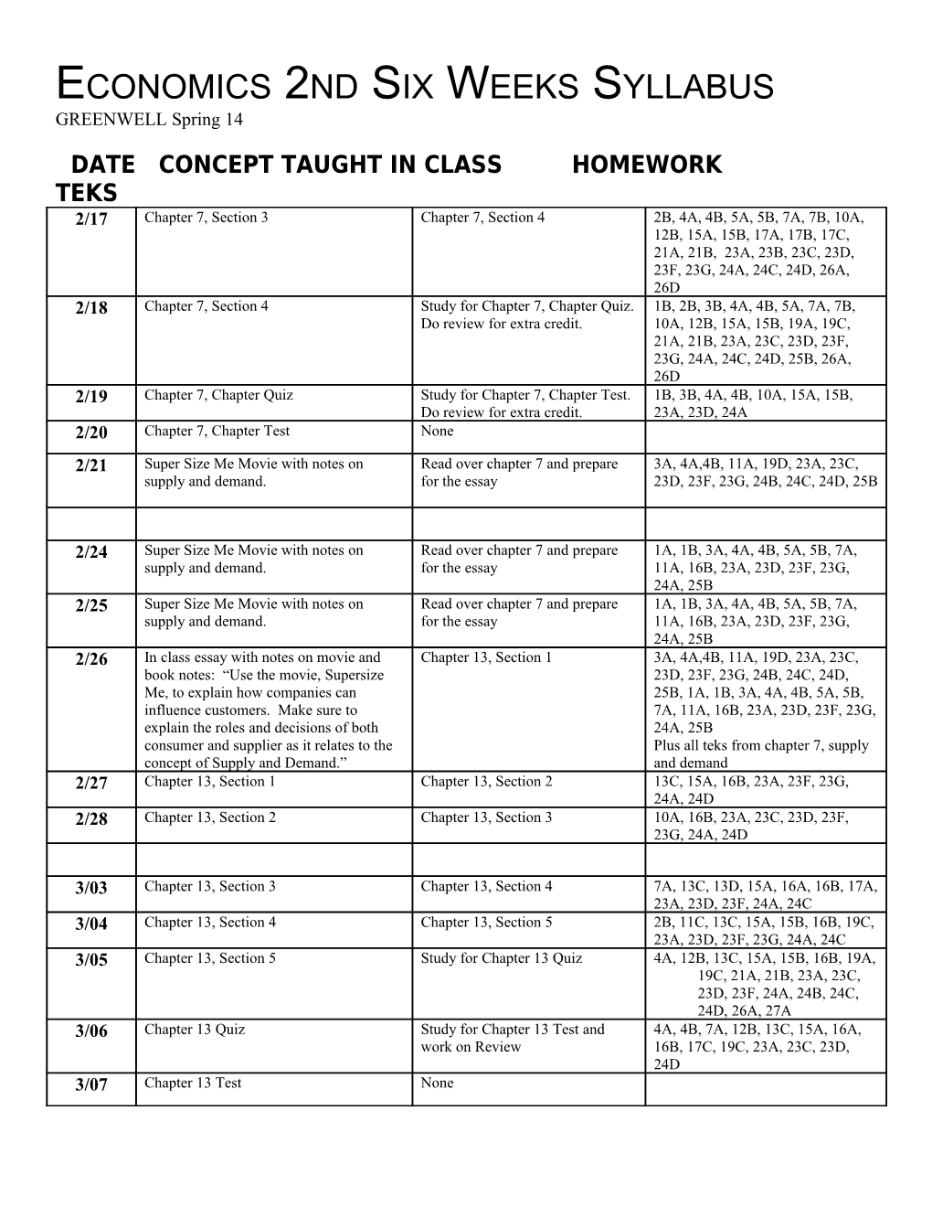 Algebra Ii 1St Six Weeks Syllabus