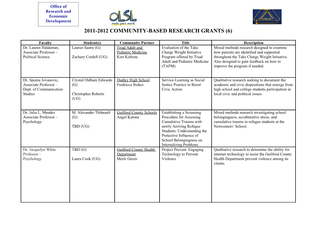 2010-2011 Community-Based Research Grants (10)