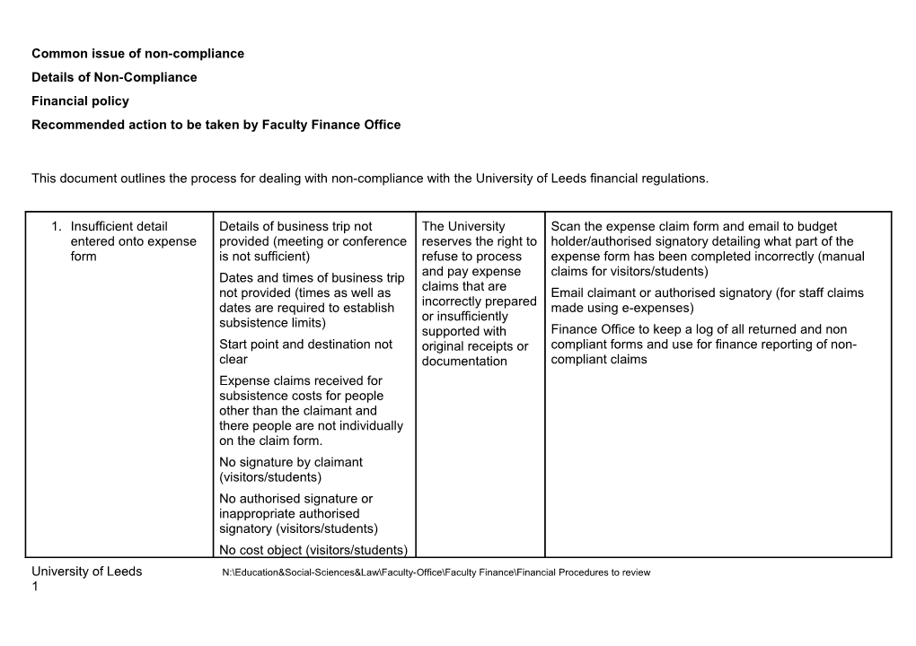 This Document Outlines the Process for Dealing with Non-Compliance with the University