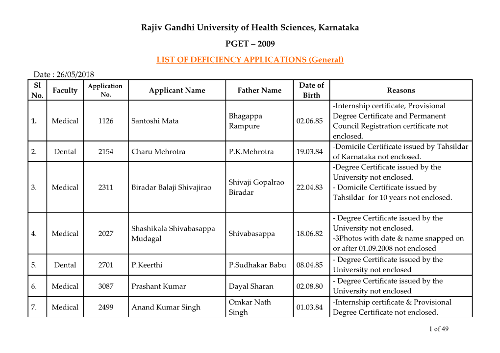 Rajiv Gandhi University of Health Sciences, Karnataka s52